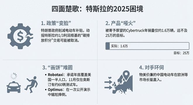 政坛&ldquo;翻车&rdquo;，商场&ldquo;封神&rdquo;？马斯克的魔幻 2025：全世界都在看笑话，他却悄悄赢麻了