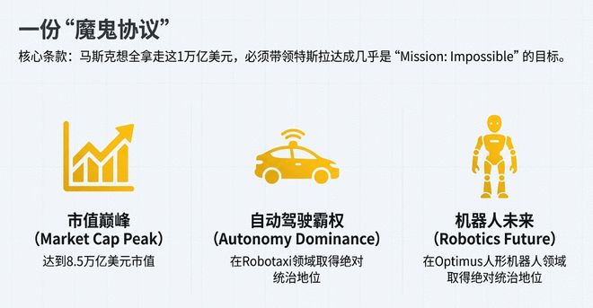 政坛&ldquo;翻车&rdquo;，商场&ldquo;封神&rdquo;？马斯克的魔幻 2025：全世界都在看笑话，他却悄悄赢麻了