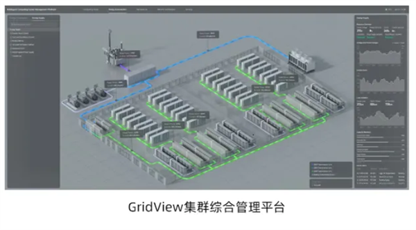 中科曙光正式公布 scaleX 万卡超集群:总算力超 500 亿亿次