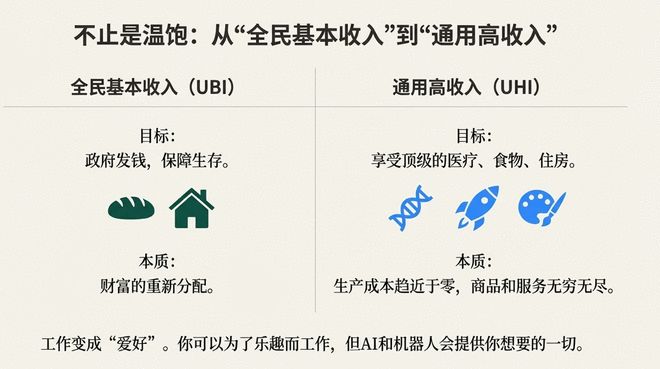 美国 GDP 短期翻番？马斯克再抛新预言，嘲讽存钱毫无意义