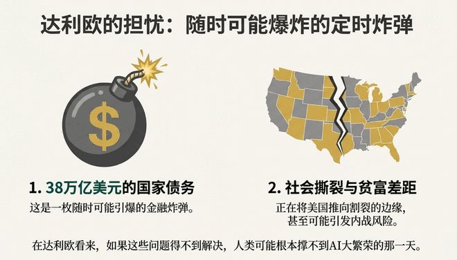 美国 GDP 短期翻番？马斯克再抛新预言，嘲讽存钱毫无意义