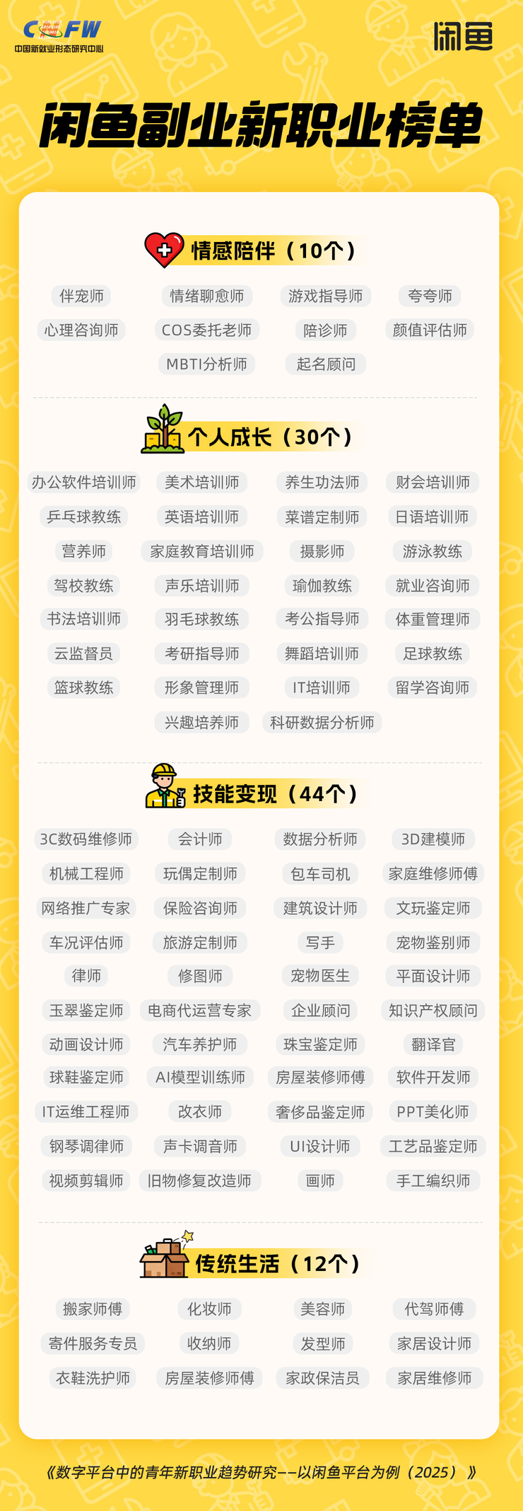 闲鱼青年新职业趋势研究报告发布，四成从业者副业收入占比超 30%