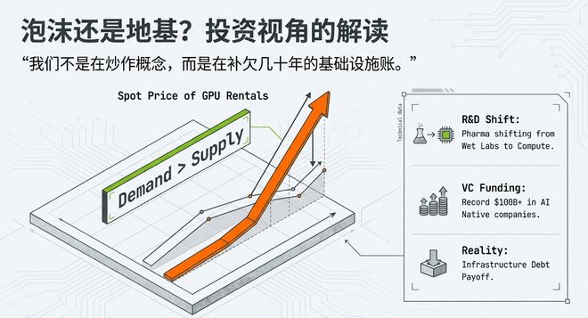 万字长文 | 黄仁勋达沃斯实录：几千亿只是开胃菜，AI 基建还得再砸几万亿