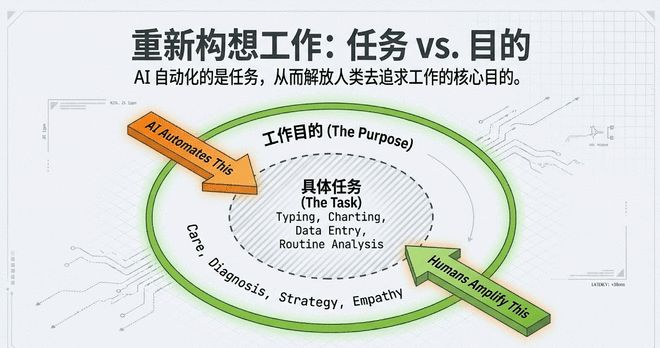 万字长文 | 黄仁勋达沃斯实录：几千亿只是开胃菜，AI 基建还得再砸几万亿