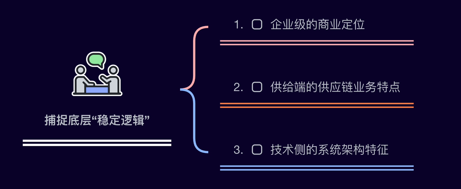 大厂的供应链采购系统设计