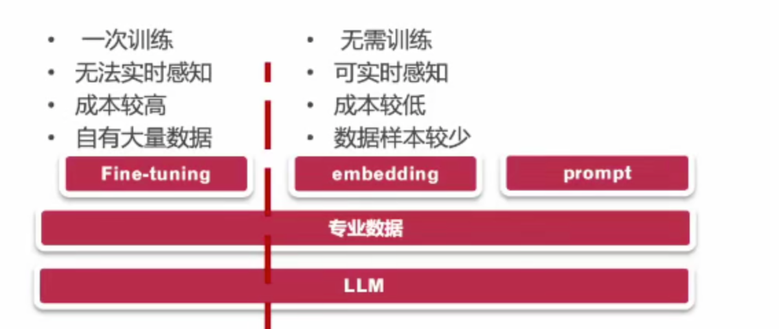 03-为啥大模型LLM还没能完全替代你？