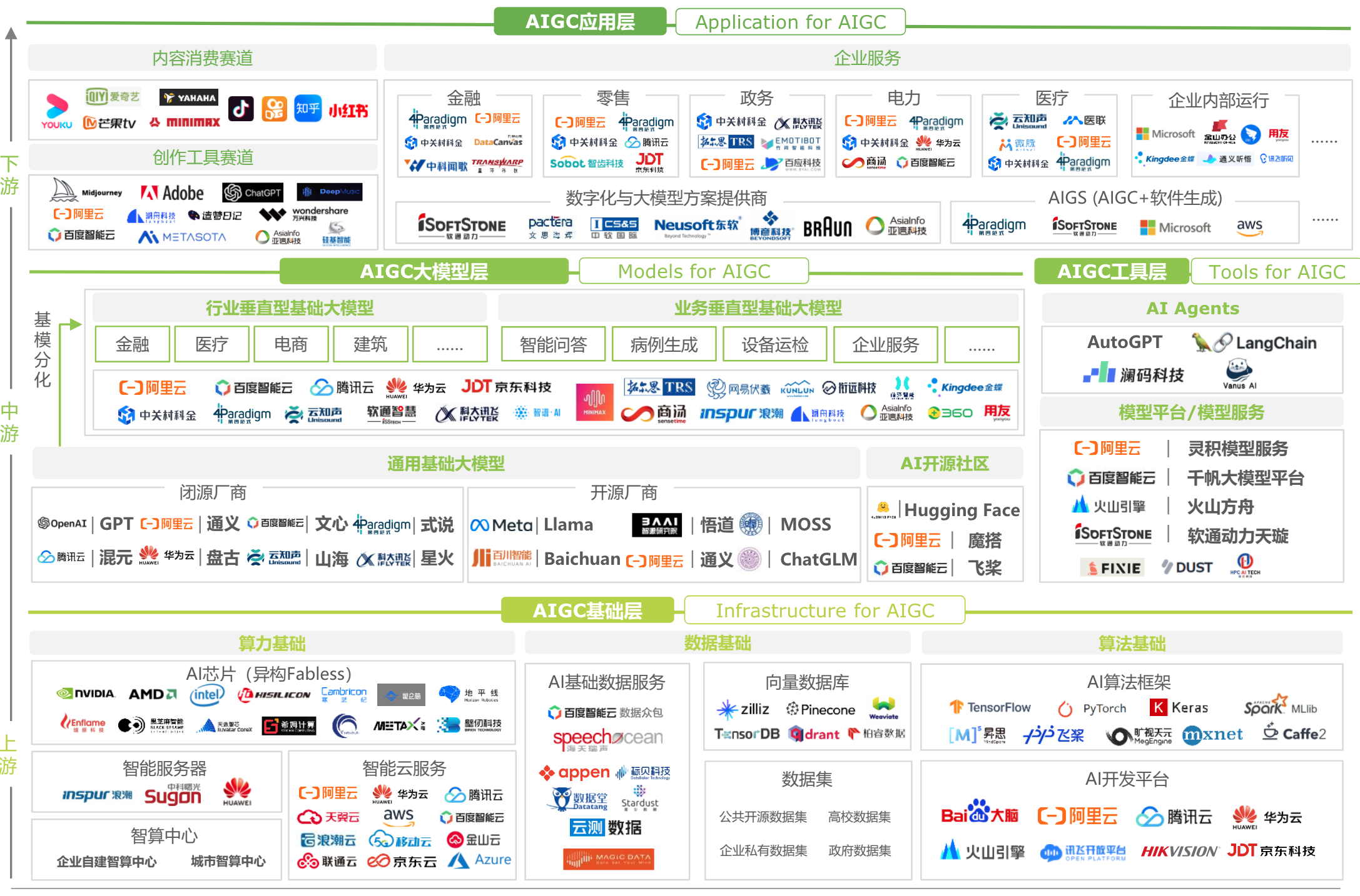 AI 大模型应用开发实战(04)-AI生态产业拆解