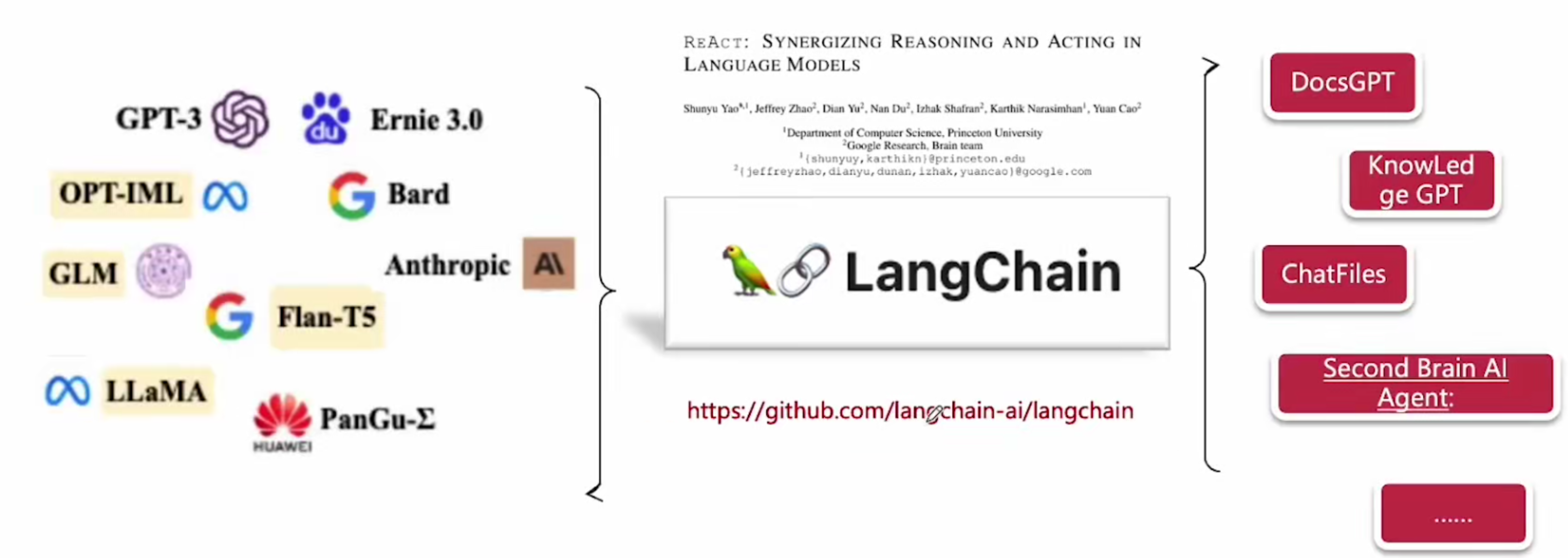 AI 大模型企业应用实战(06)-初识LangChain