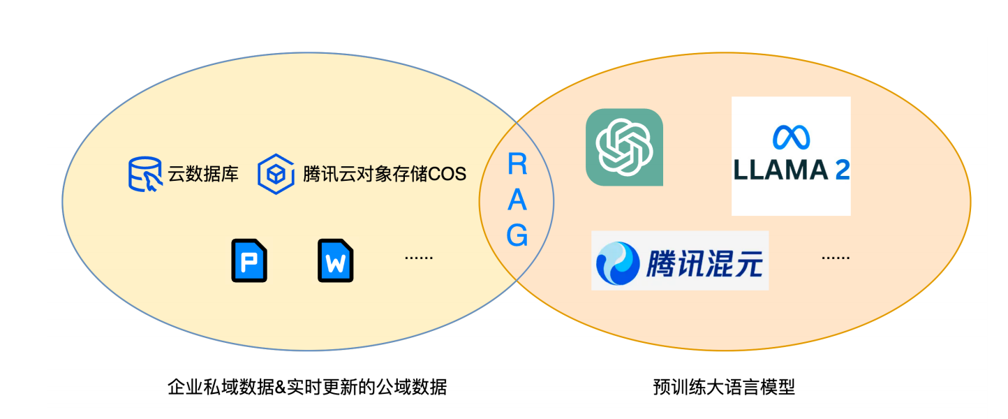 AI大模型企业应用实战(18)-“消灭”LLM幻觉的利器 – RAG介绍