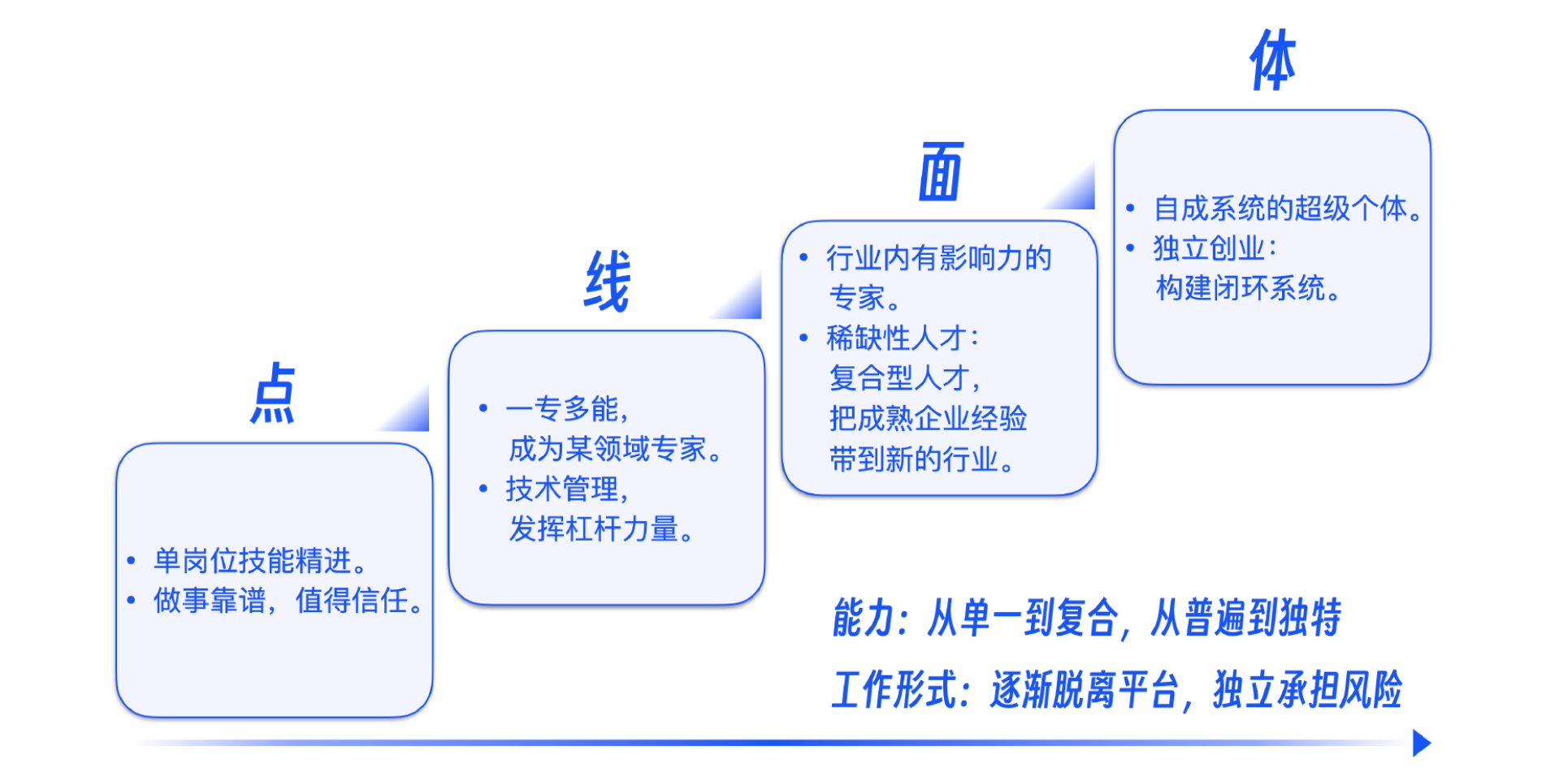 研发的护城河到底是什么？