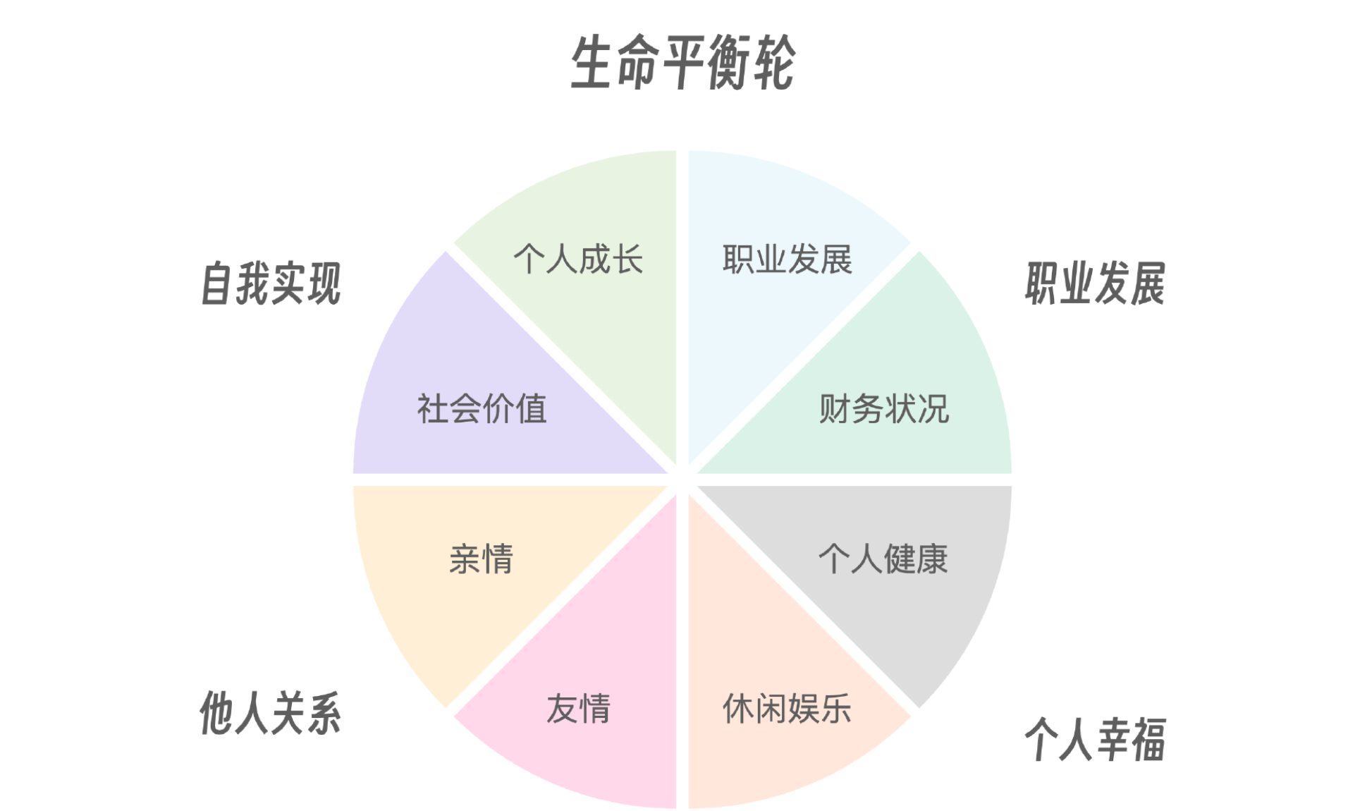 人生不止于职业发展