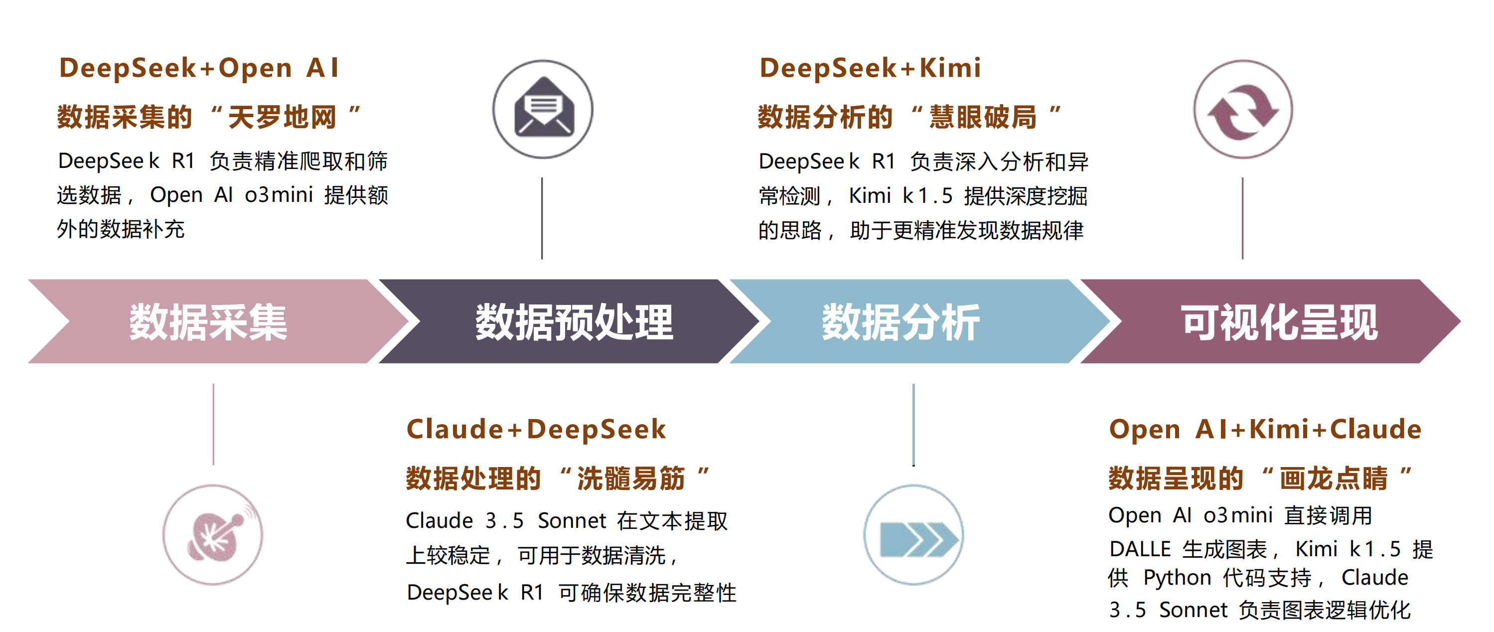 AI科研到底能做什么？看完你就懂了！