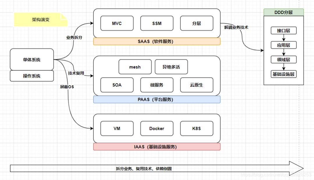 公司来了个新同事，把 DDD 运用得炉火纯青！