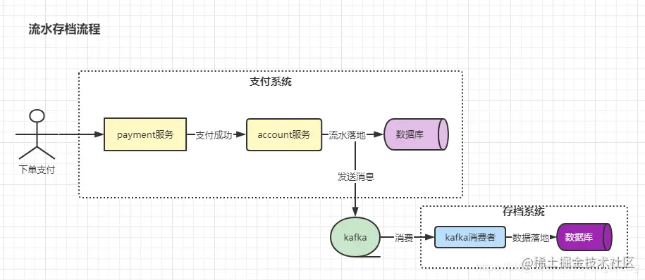 Spring Boot + 事务钩子函数，打造高效支付系统！