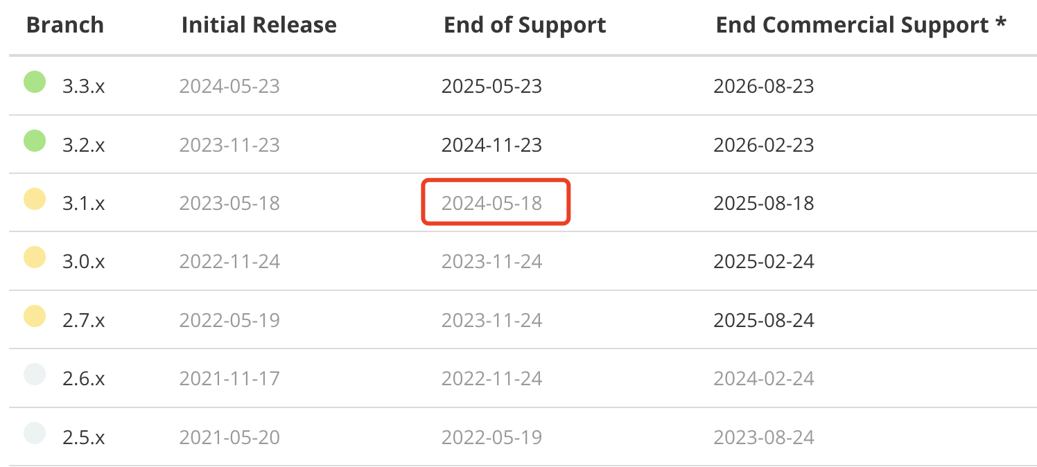 Spring Boot 3.3 正式发布，王炸级更新，应用启动速度直接起飞！