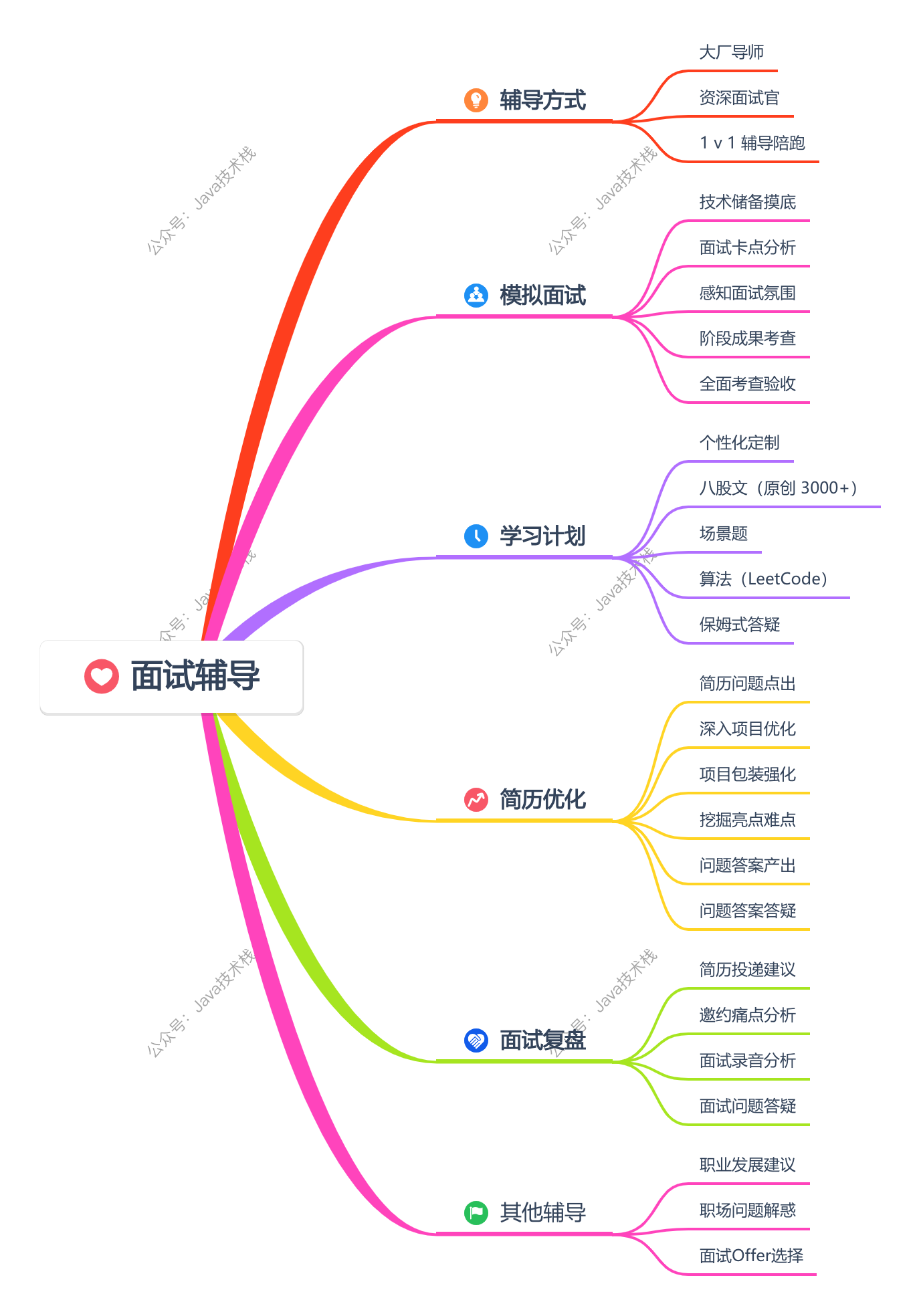 专升本，从已读不回，到冲进数字马力！