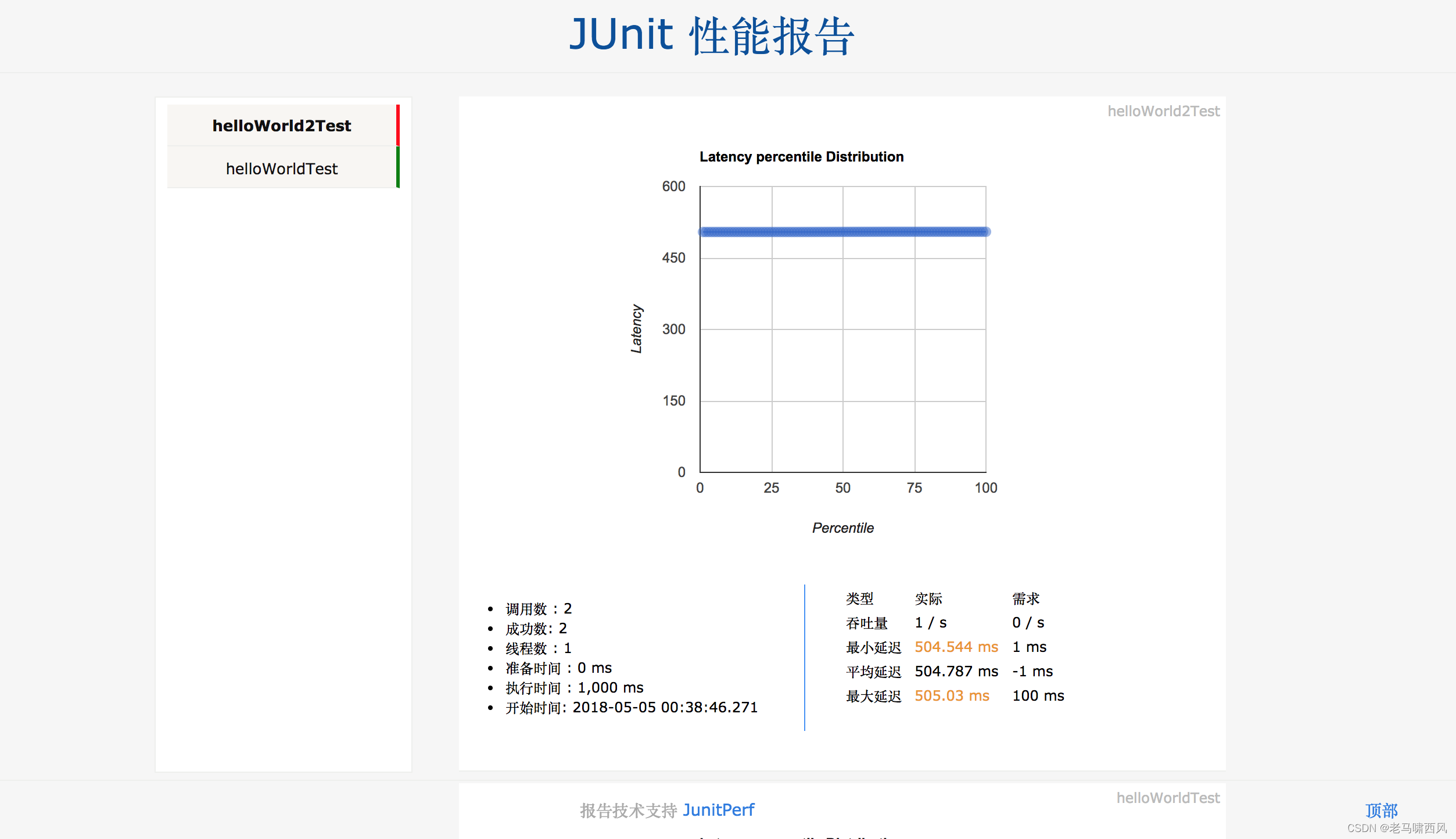 为 java 开发者设计的性能测试框架，用于压测+测试报告生成