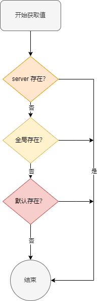 从零手写实现 nginx-17-nginx.conf 全局的默认配置