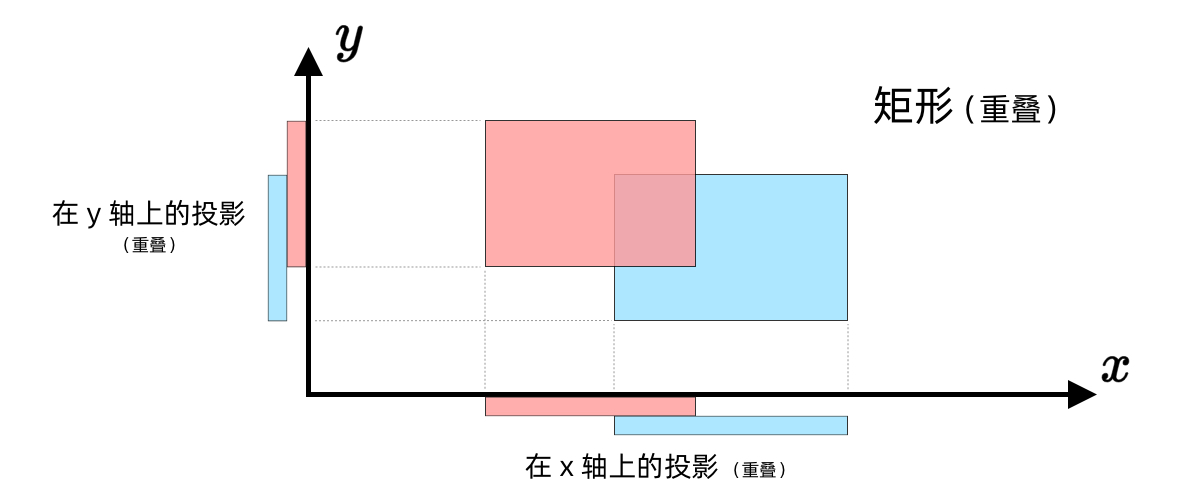 二維