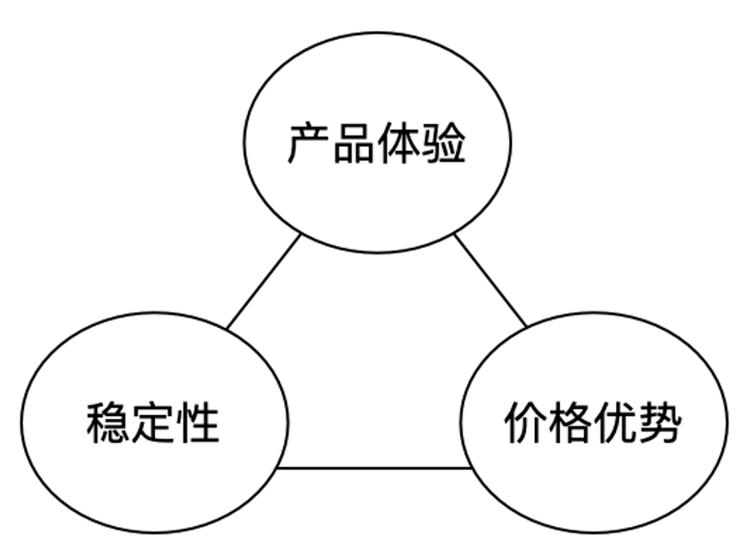 Sealos 5.0 正式发布，云本应该是操作系统