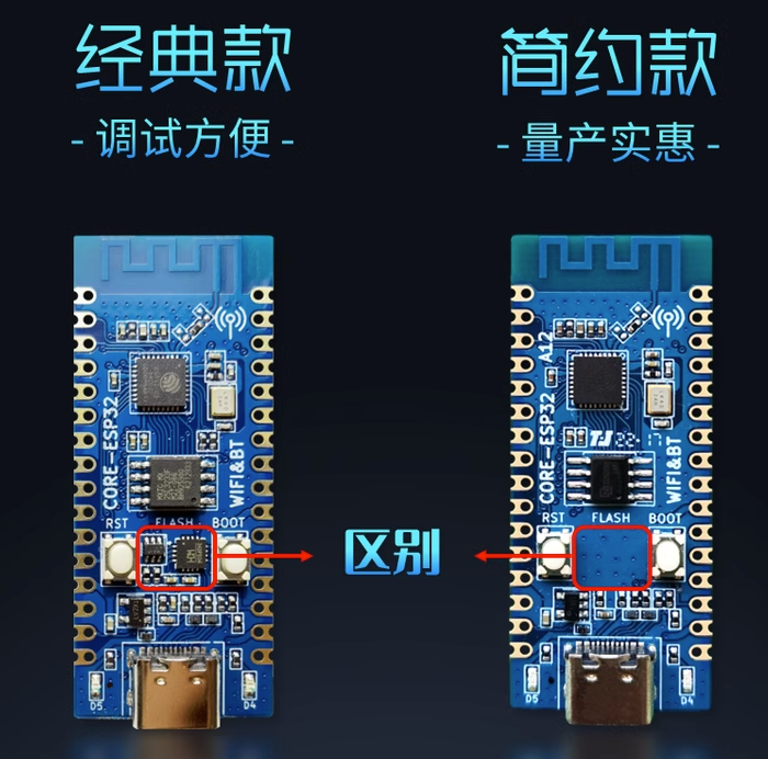 产品不同型号对比