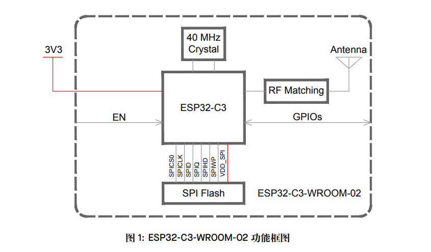 ESP32-C3-WROOM-02内部结构图