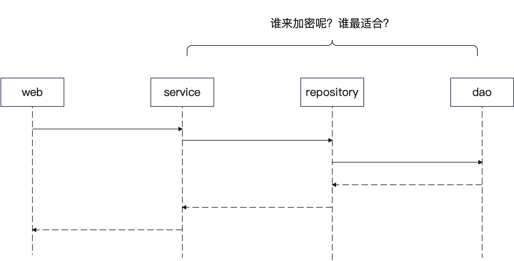 Gin 框架之用户密码加密