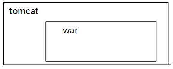 JavaGuide-Zookeeper-初步认识-单体-Tomcat-War.png