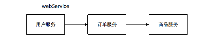JavaGuide-Zookeeper-初步认识-Webservice-订单服务.png