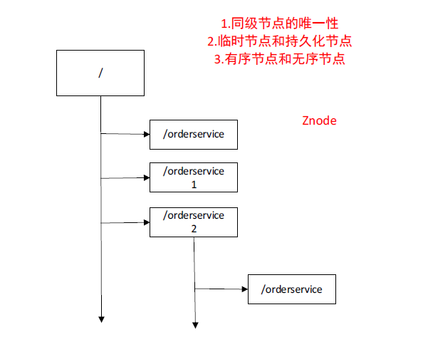 JavaGuide-Zookeeper-初步认识-zookeeper-节点特性.png