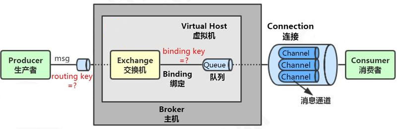 RabbitMQ_工作模型与Java编程_工作模型.png