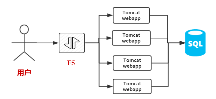 JavaGuide_Nginx_初步认识_背景_F5.png