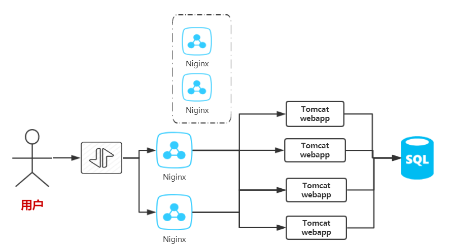 JavaGuide_Nginx_初步认识_Nginx负载均衡.png