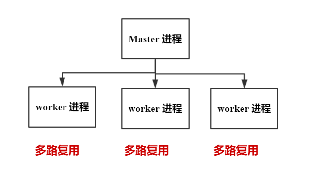 JavaGuide_Nginx_扩展_OpenRestry_多路复用.png