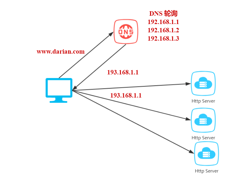 JavaGuide_Nginx_扩展_OpenRestry_Nginx多台服务器.png