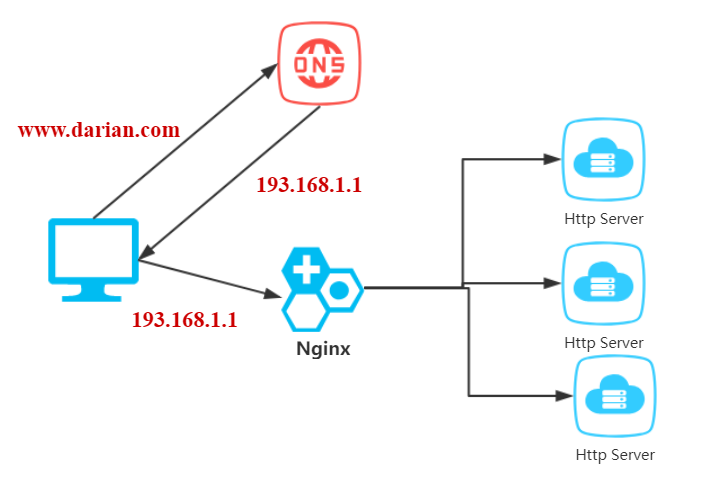 JavaGuide_Nginx_扩展_OpenRestry_Nginx多台服务器切换.png