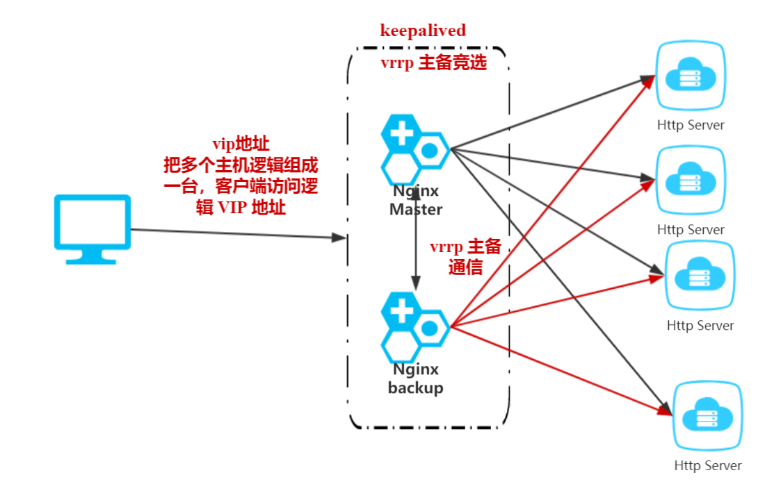 JavaGuide_Nginx_扩展_OpenRestry_Nginx的轻量级的主备竞选高可用方案.png