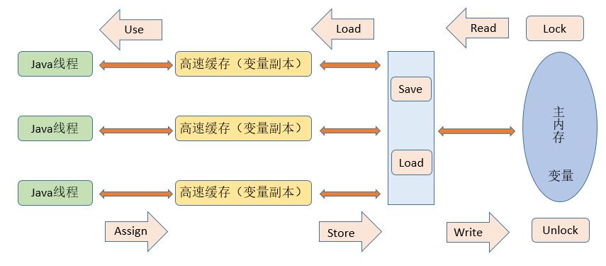 JavaGuide_并发编程_原理2_变量副本.png