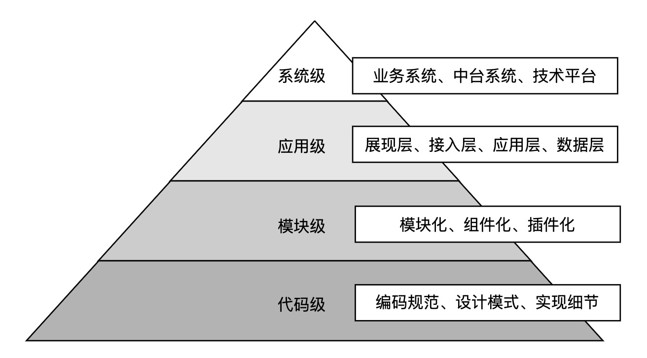 一文搞懂应用架构的3个核心概念