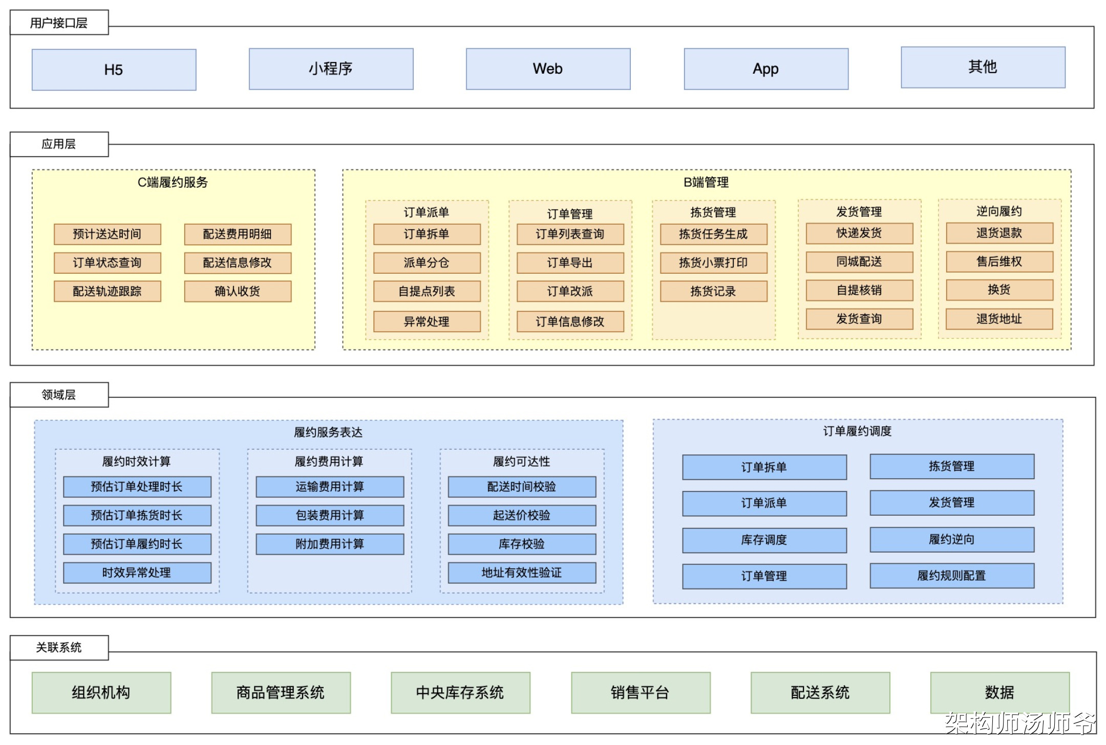 SaaS架构：应用服务、应用结构设计