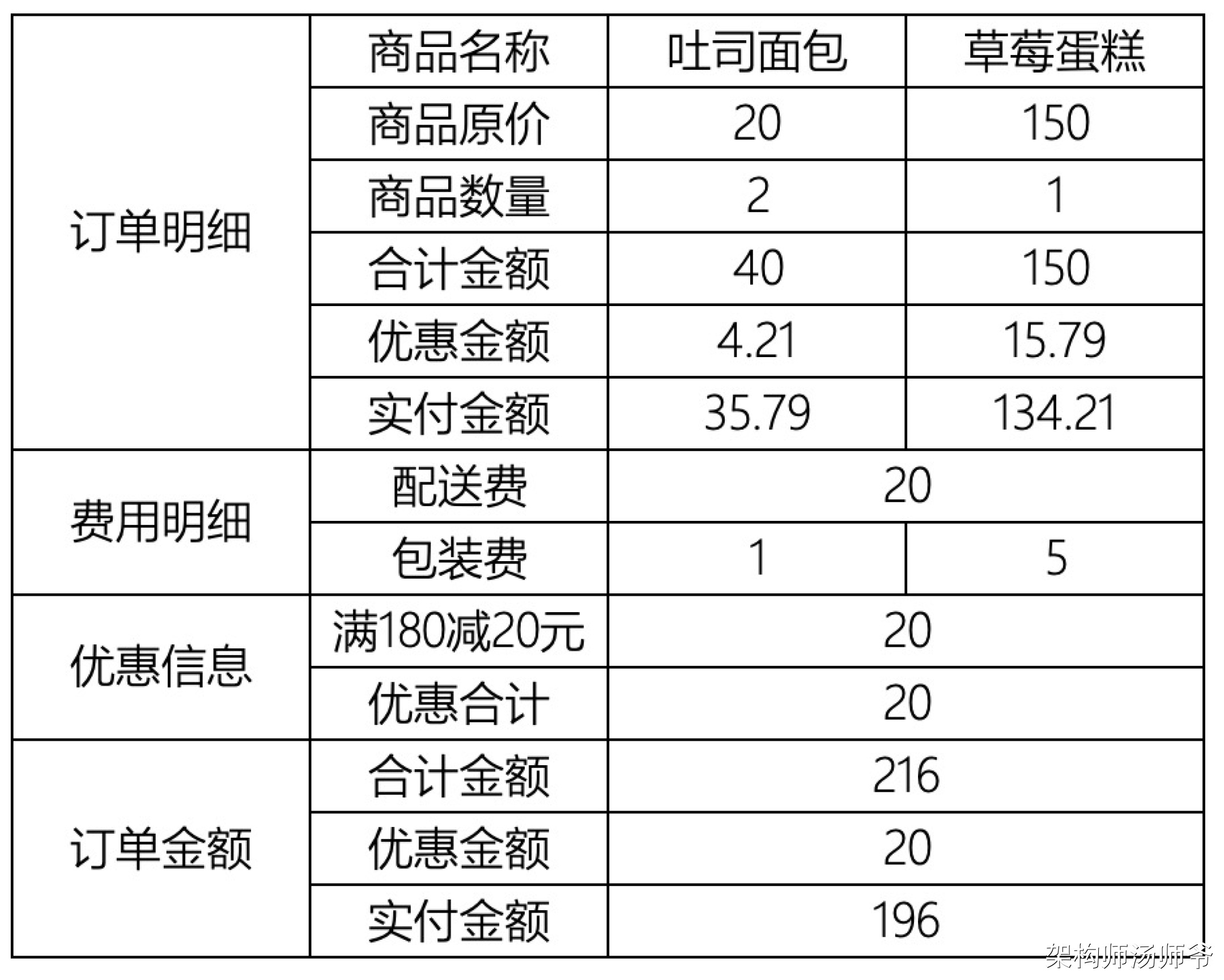 交易系统：订单模型设计详解