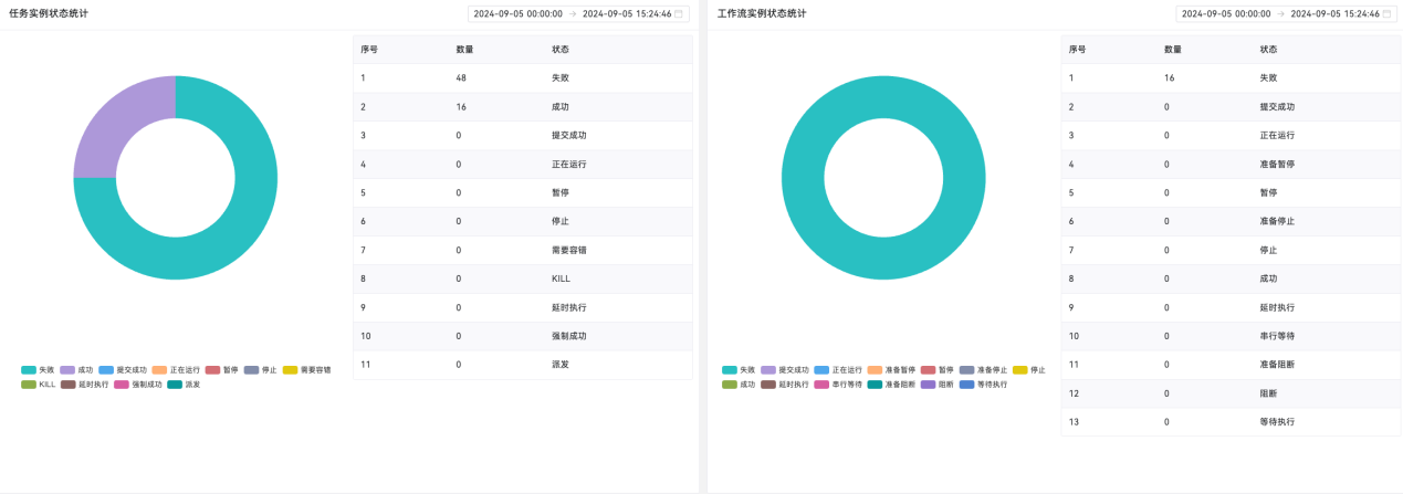 任务整体情况监控