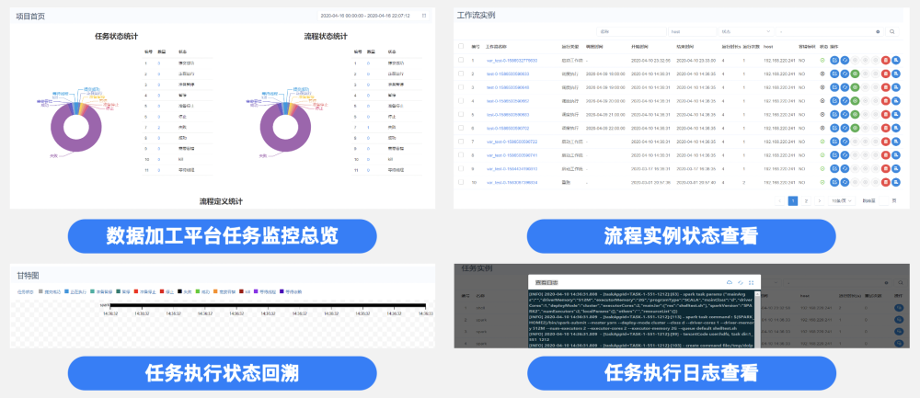 Apache DolphinScheduler 排程平臺