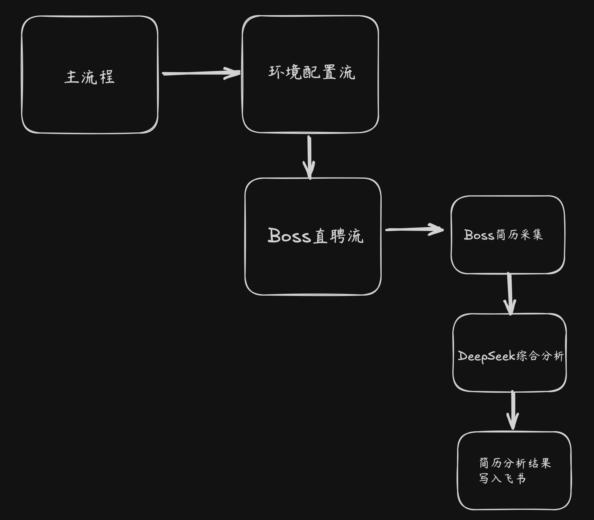 截屏2025-02-11 下午6.48.50