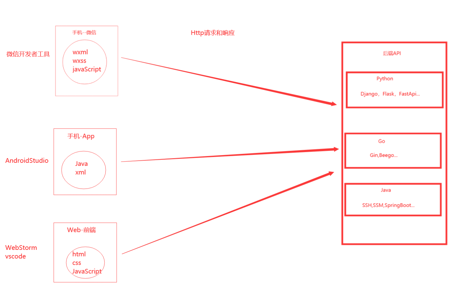 image-20240401170203442