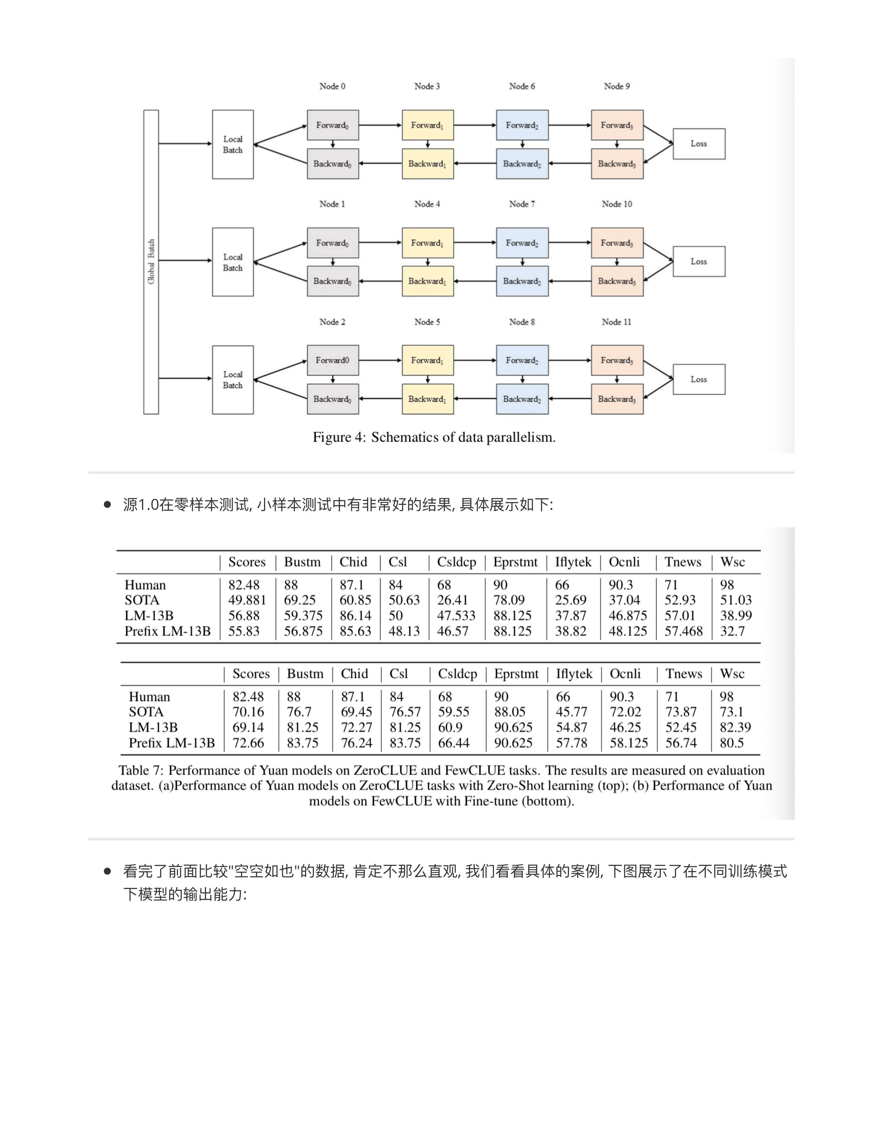 模型起源与发展