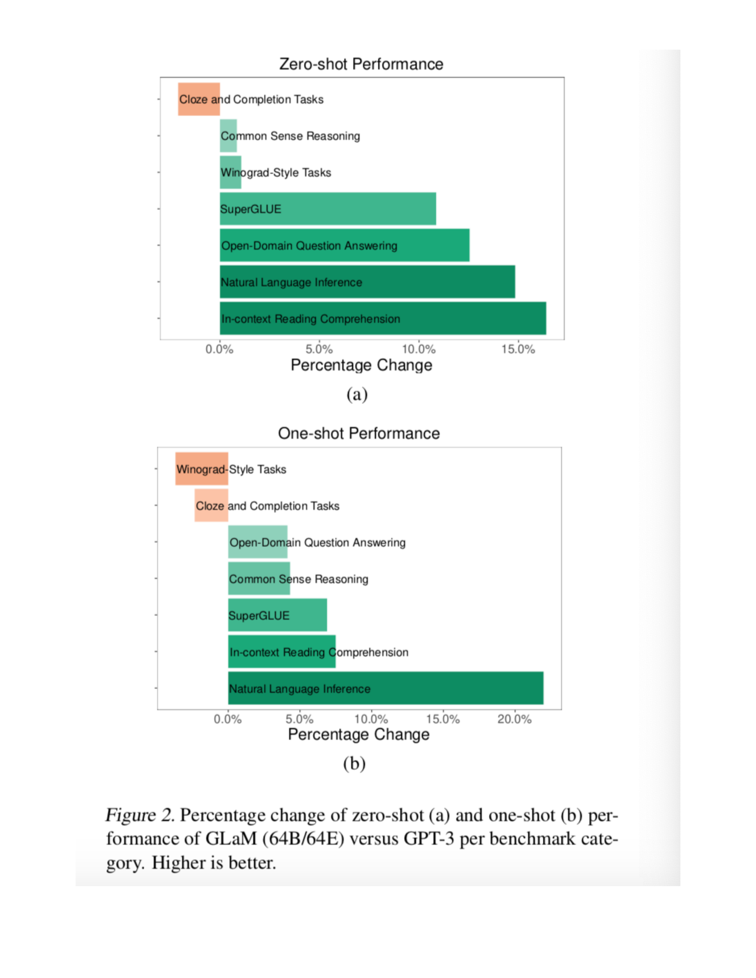 模型起源与发展