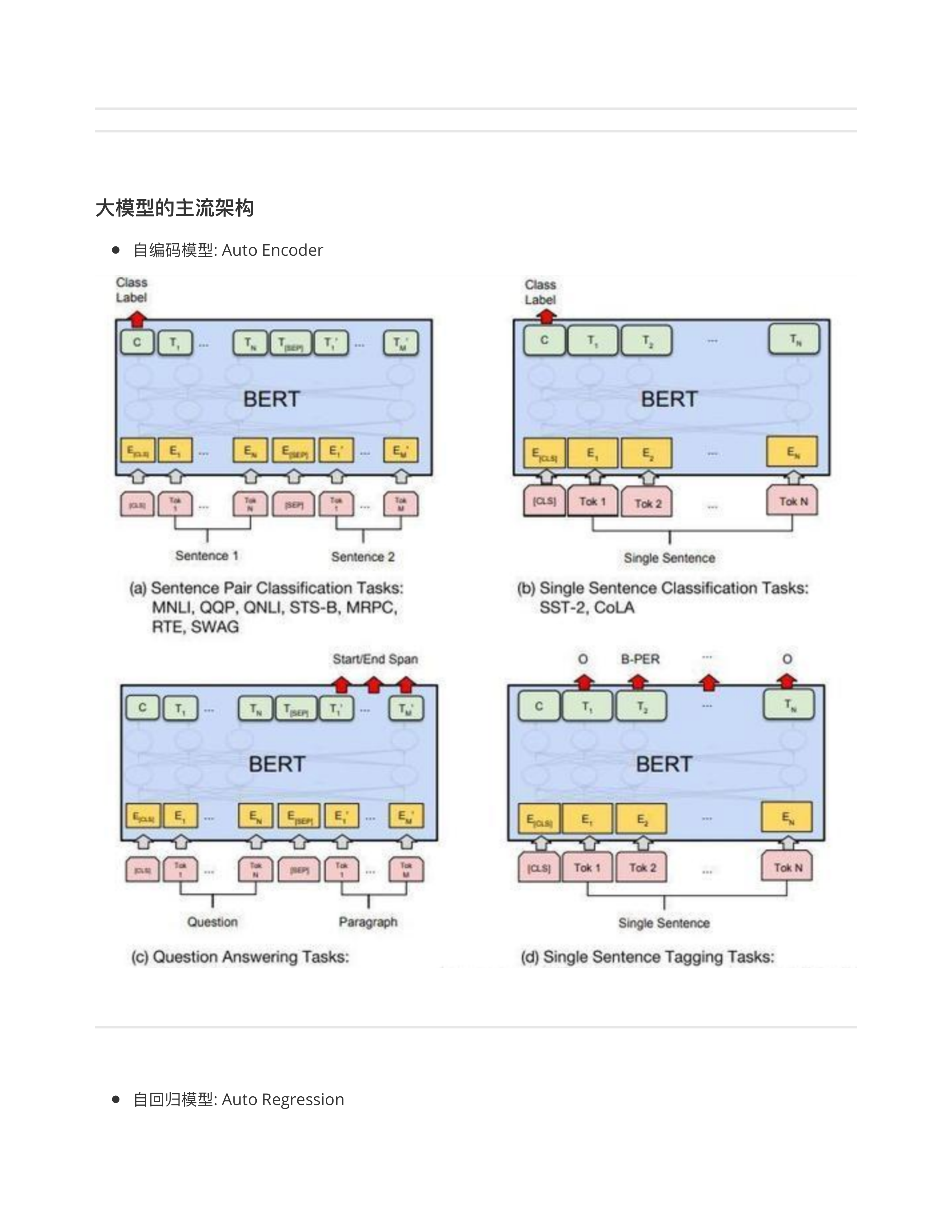 模型起源与发展