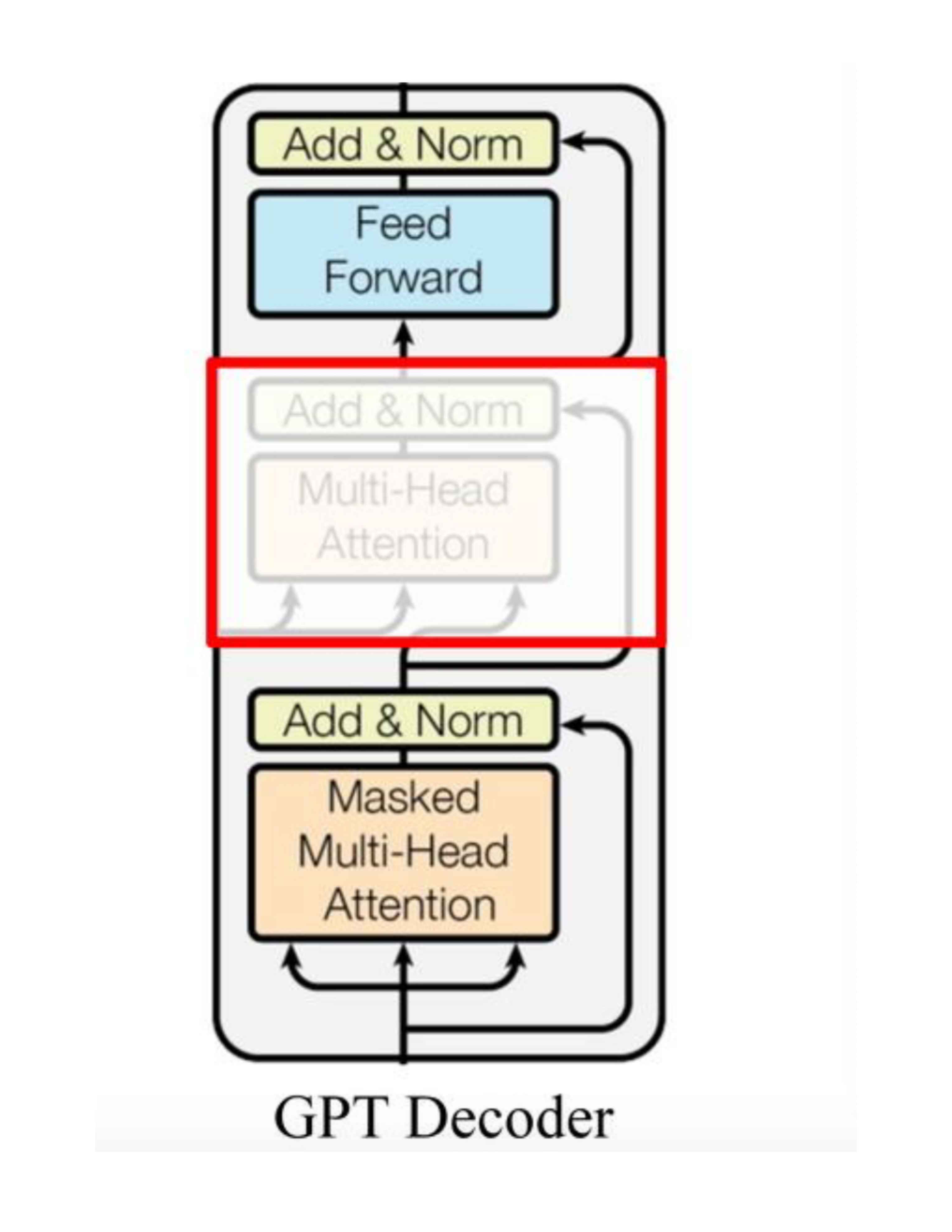 模型起源与发展