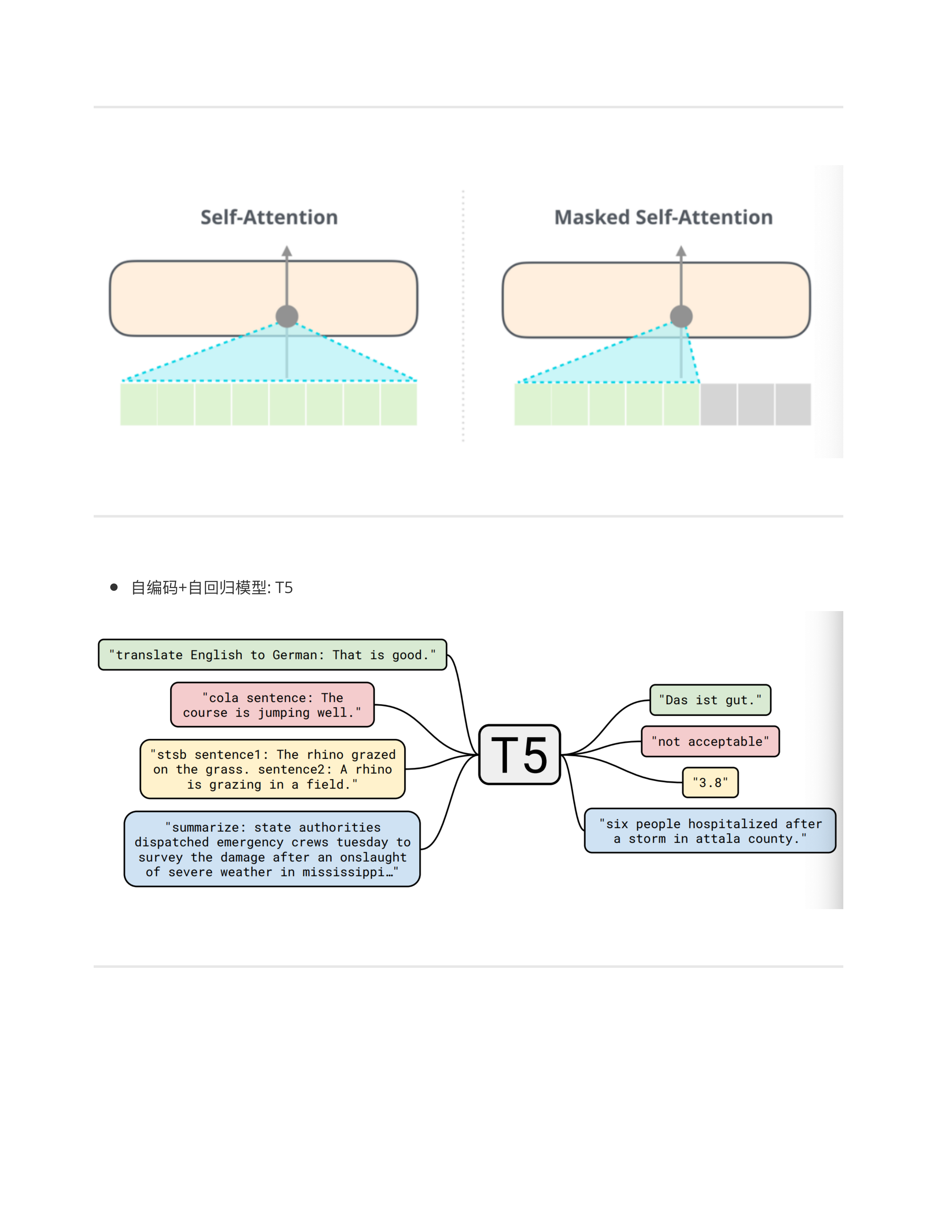 模型起源与发展